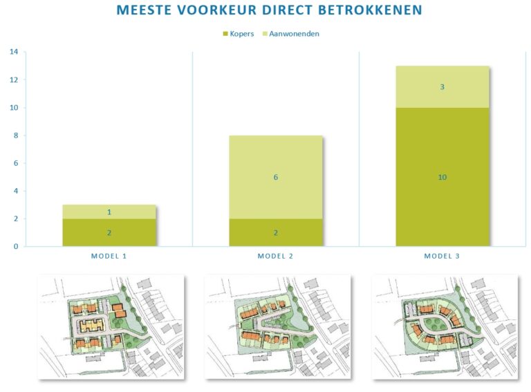 Buro SRO - Nieuws - Gemeente Maasdriel kiest voor burgerparticipatie in Well