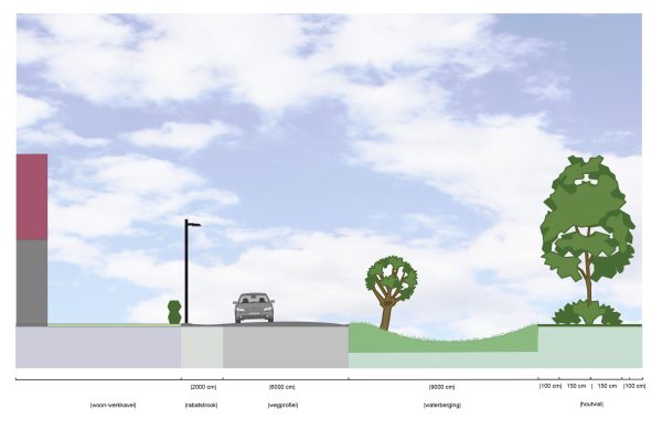Buro SRO - Projecten - Ederveen - Bedrijventerrein Ribesstraat