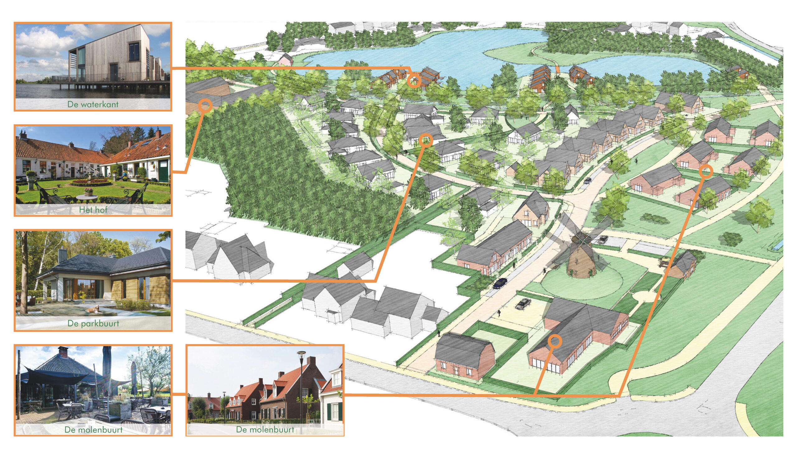 Buro SRO - Projecten - Gemert - Gebiedsvisie Oudestraat-Dribbelei