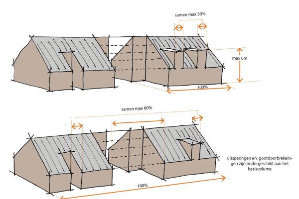 Buro SRO - Projecten - Schalkwijk - Antoniahoeve