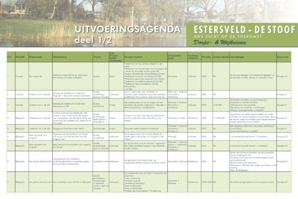 4 uitvoeringsagenda uitvoeringsagenda grave